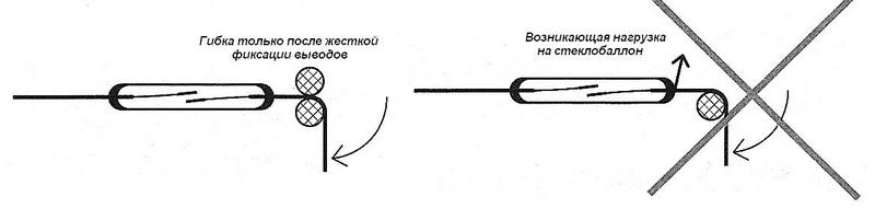 деформация